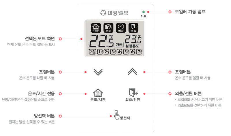 온도조절기 상세설명