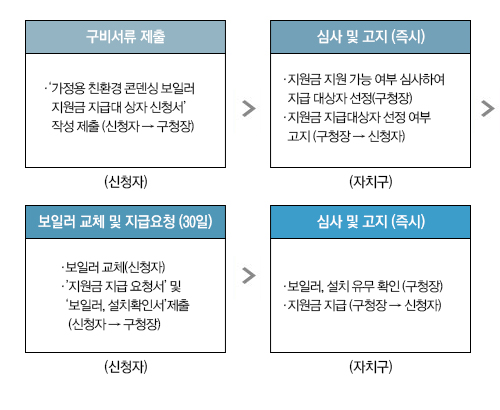 지원절차.jpg