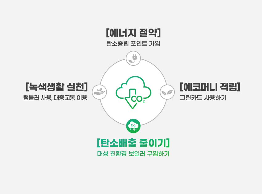 이벤트